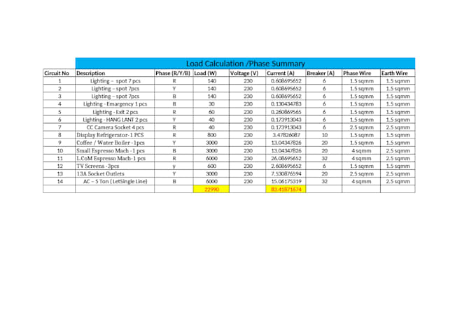 design electrical panel schedule and distribution board for commercial shop